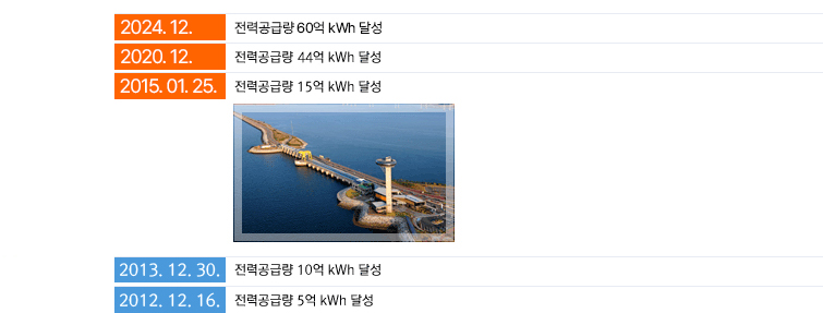 2020.12 전력공급략 44억 kWh 달성