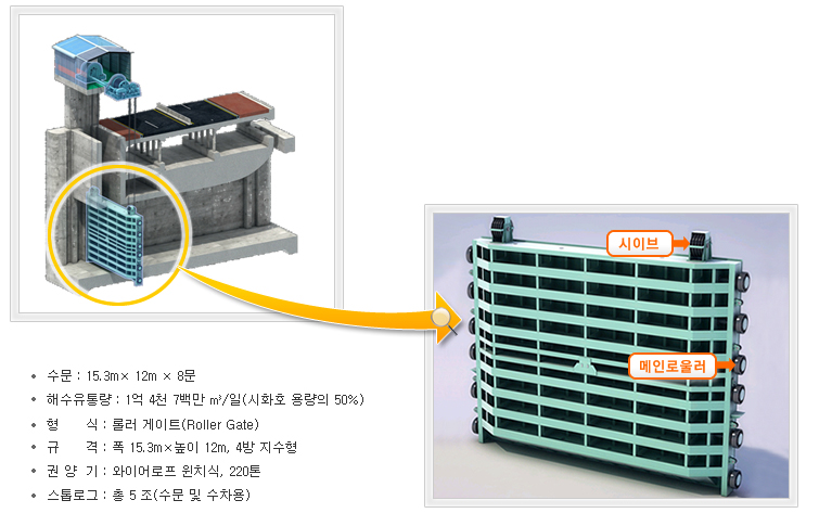 수문외형도